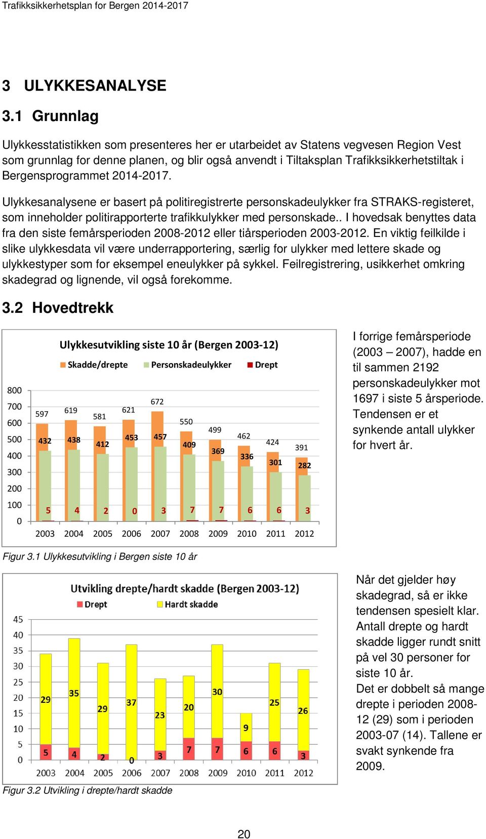 Bergensprogrammet 2014-2017. Ulykkesanalysene er basert på politiregistrerte personskadeulykker fra STRAKS-registeret, som inneholder politirapporterte trafikkulykker med personskade.