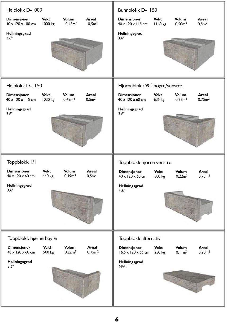 6 Helblokk D-1150 Dimensjoner Vekt Volum Areal 40 x 120 x 115 cm 1030 kg 0,49m 3 0,5m 2 Hellningsgrad 3.