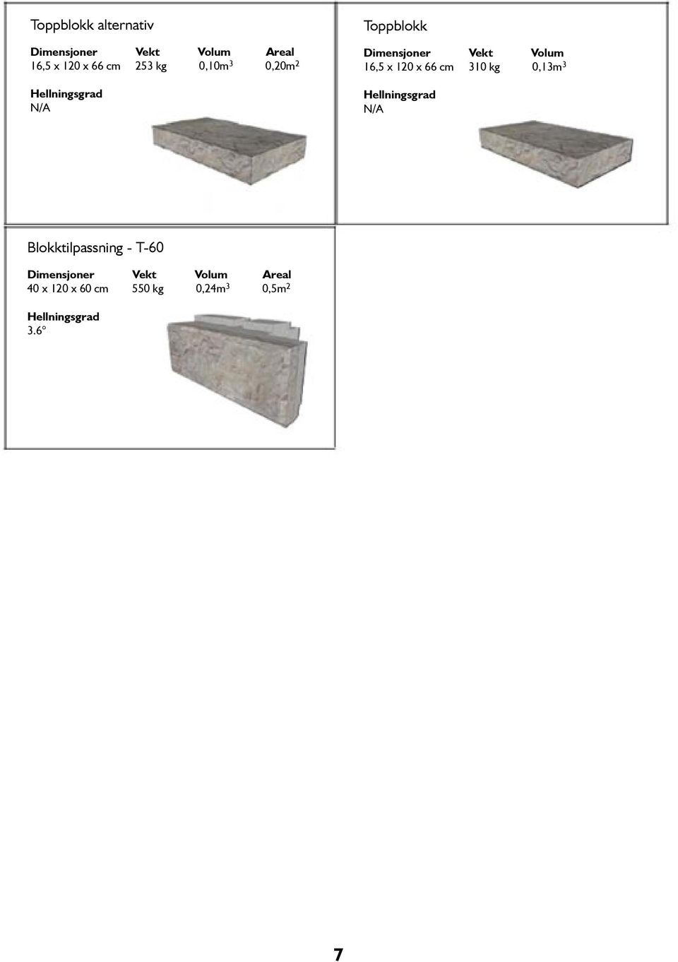 120 x 66 cm 310 kg 0,13m 3 Hellningsgrad N/A tilpassning - T-60 Dimensjoner