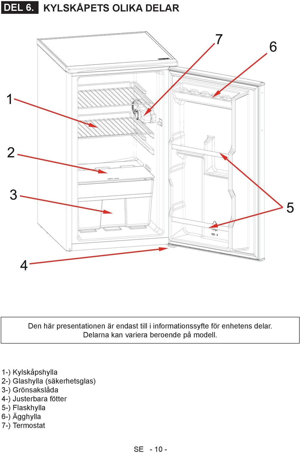 informationssyfte för enhetens delar.