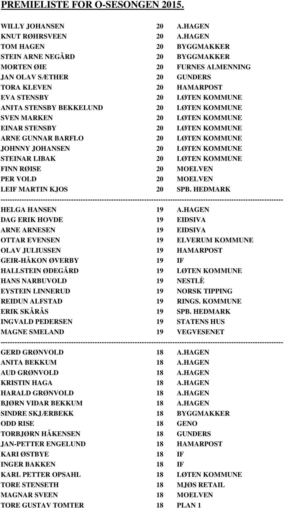 20 LØTEN KOMMUNE SVEN MARKEN 20 LØTEN KOMMUNE EINAR STENSBY 20 LØTEN KOMMUNE ARNE GUNNAR BARFLO 20 LØTEN KOMMUNE JOHNNY JOHANSEN 20 LØTEN KOMMUNE STEINAR LIBAK 20 LØTEN KOMMUNE FINN RØISE 20 MOELVEN