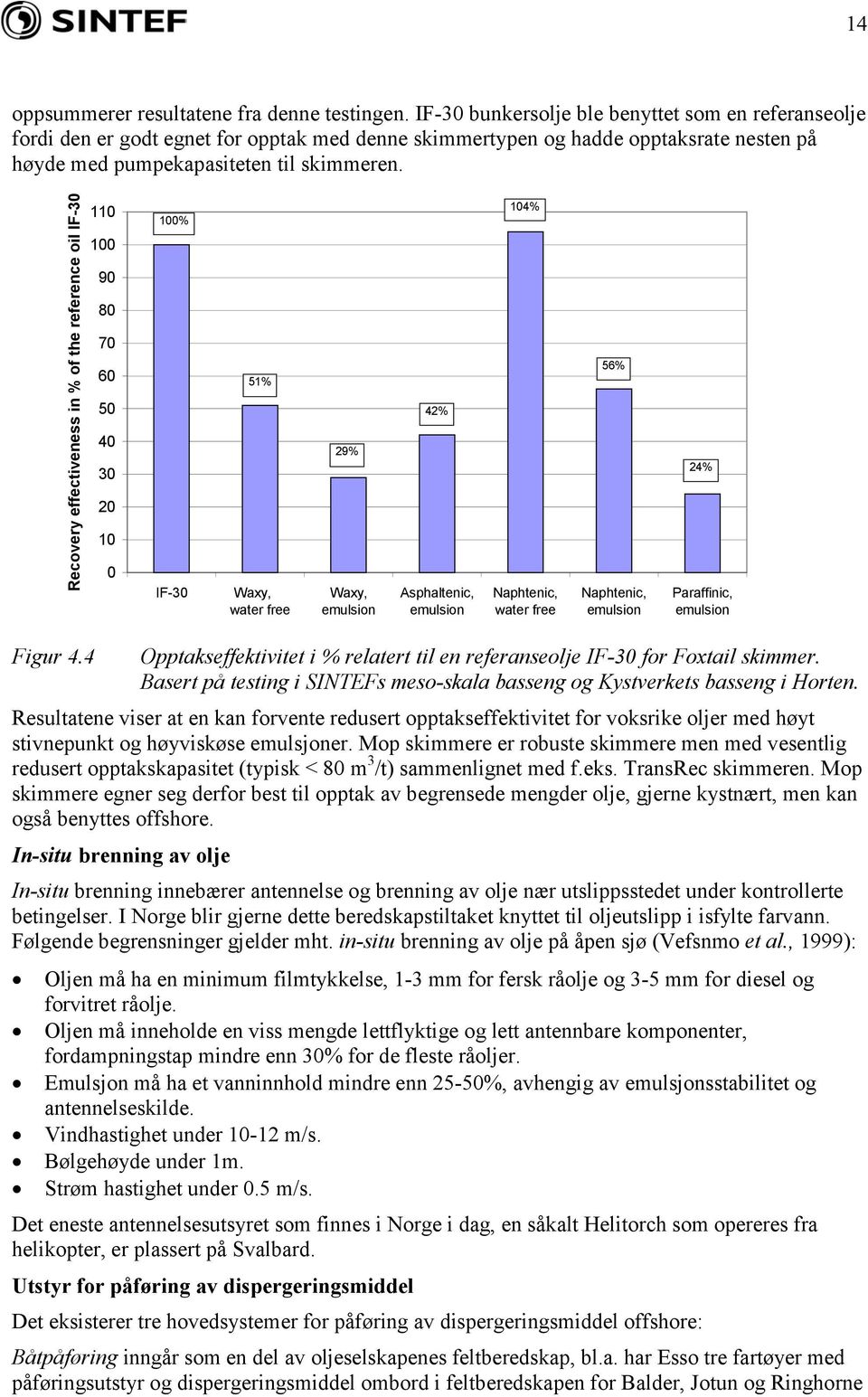 Recovery effectiveness in % of the reference oil IF-30 110 100 90 80 70 60 50 40 30 20 10 0 100% IF-30 51% Waxy, water free 29% Waxy, emulsion 42% Asphaltenic, emulsion 104% Naphtenic, water free 56%