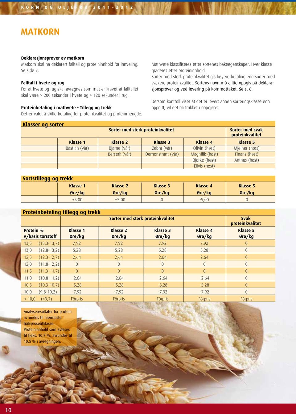 Proteinbetaling i mathvete Tillegg og trekk Det er valgt å skille betaling for proteinkvalitet og proteinmengde. Mathvete klassifiseres etter sortenes bakeegenskaper.