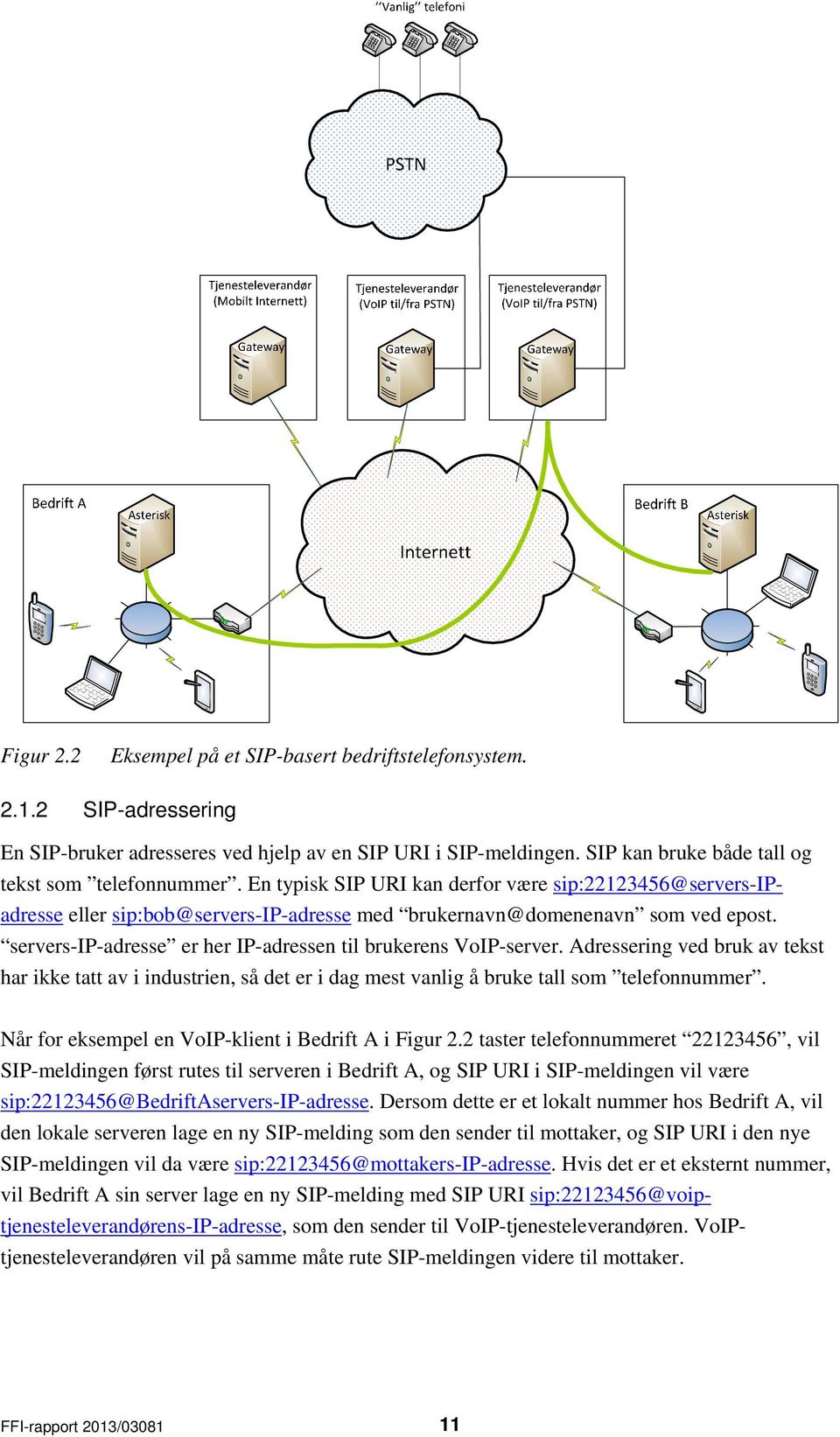 servers-ip-adresse er her IP-adressen til brukerens VoIP-server. Adressering ved bruk av tekst har ikke tatt av i industrien, så det er i dag mest vanlig å bruke tall som telefonnummer.