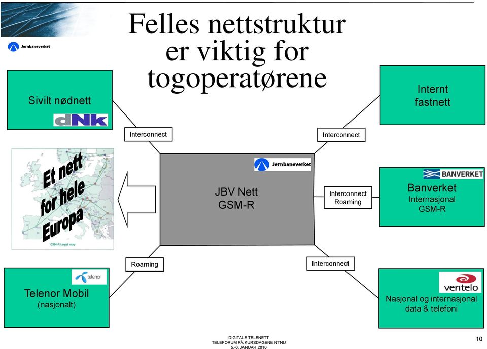 GSM-R Interconnect Roaming Banverket Internasjonal GSM-R Roaming