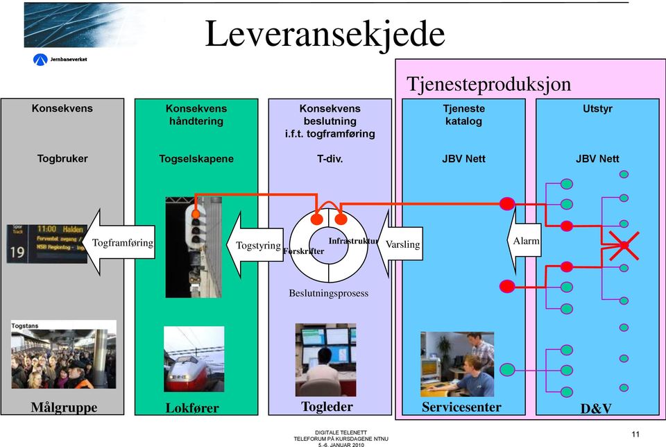 JBV Nett JBV Nett Togframføring Togstyring Forskrifter Infrastruktur Varsling