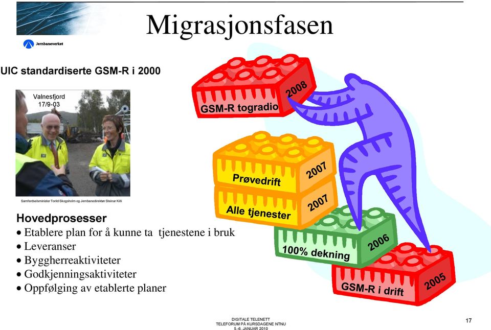 Hovedprosesser Etablere plan for å kunne ta tjenestene i bruk Leveranser