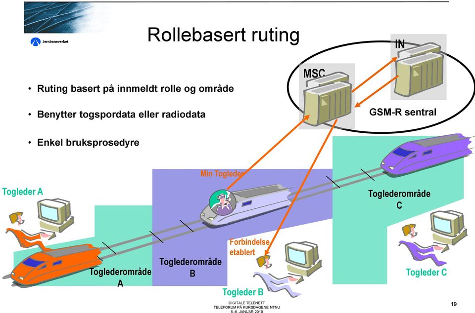 sentral Enkel bruksprosedyre Togleder A Toglederområde C