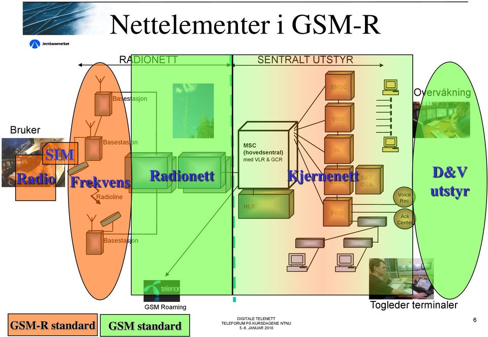 Radionett Kjernenett D&V CCBS OTA Frekvens Voice Radioline Rec HLR FRQ Ack