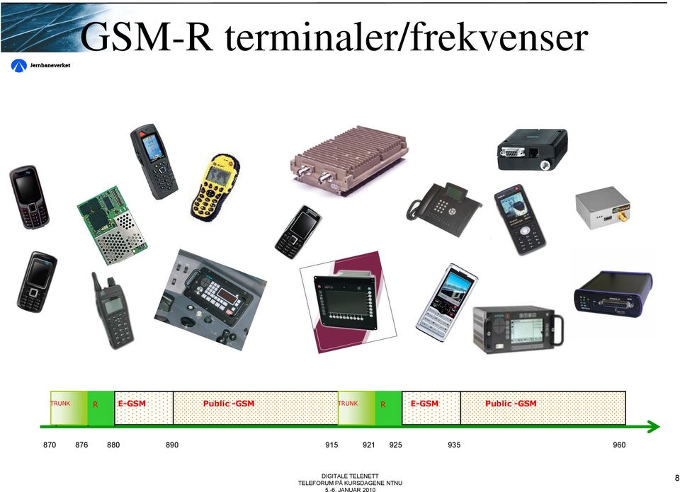 R E-GSM Public -GSM 870 876 880