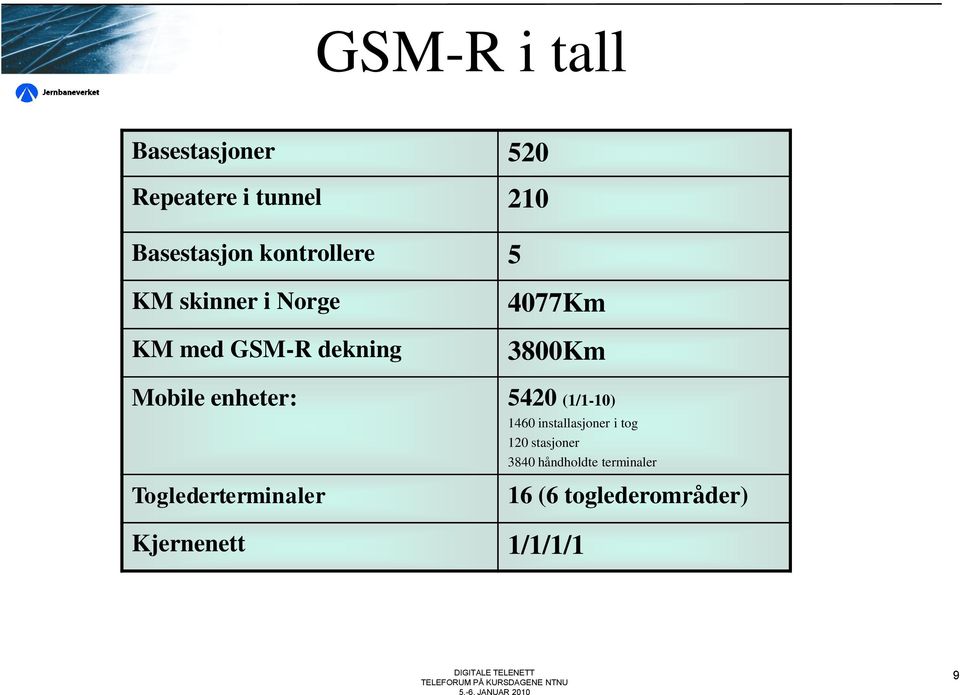 Mobile enheter: 5420 (1/1-10) 1460 installasjoner i tog 120 stasjoner