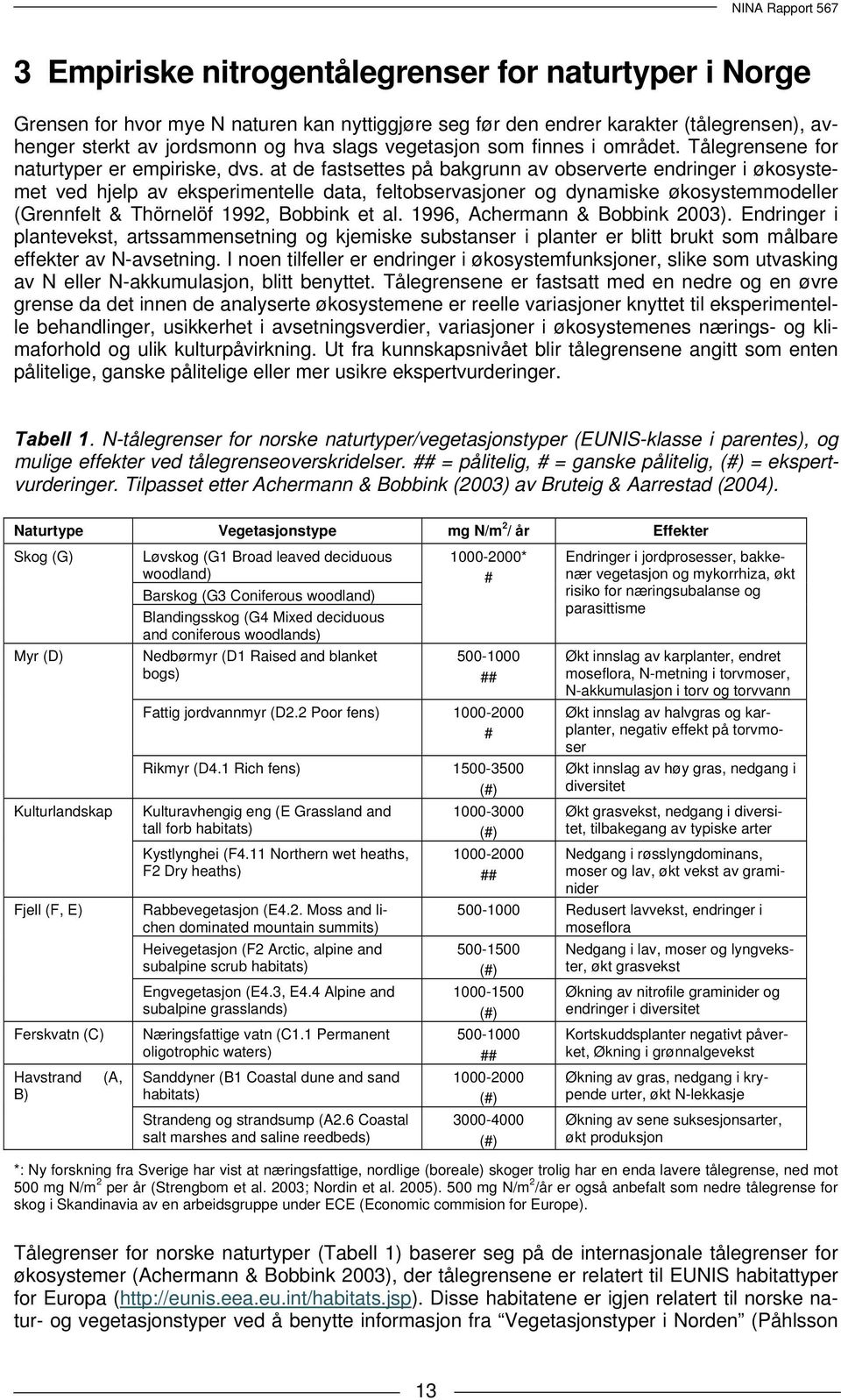 at de fastsettes på bakgrunn av observerte endringer i økosystemet ved hjelp av eksperimentelle data, feltobservasjoner og dynamiske økosystemmodeller (Grennfelt & Thörnelöf 1992, Bobbink et al.