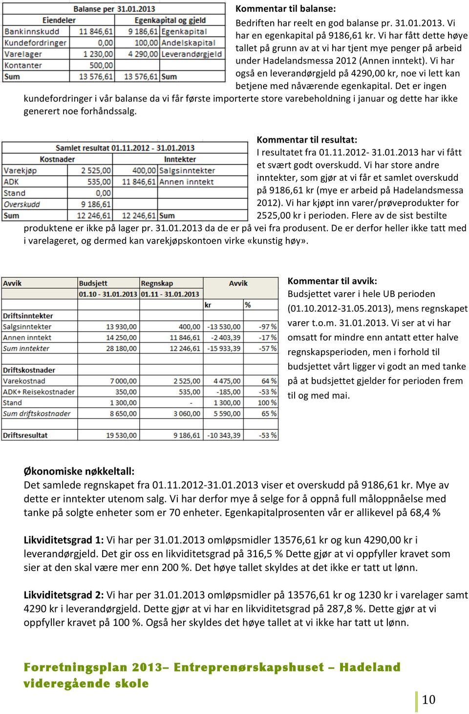 Vi har også en leverandørgjeld på 4290,00 kr, noe vi lett kan betjene med nåværende egenkapital.