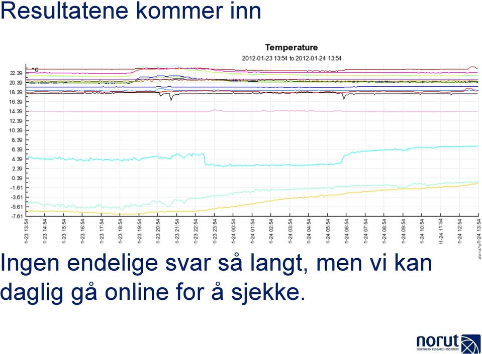 langt, men vi kan