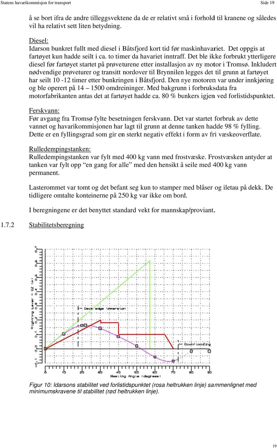 Det ble ikke forbruktt ytterligere diesel før fartøyet startet på prøveturene etter installasjonn av ny motor i Tromsø.