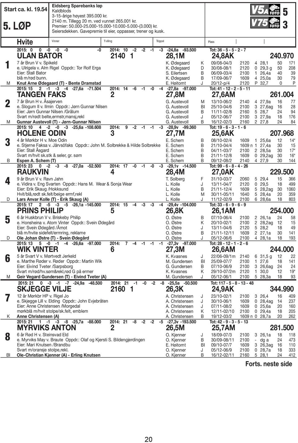 500 Tot: 36-5 - 5-2 - 7 ULAN BATOR 2140 1 28,1 24,8AK 240.970 7 år Brun V v. Spikeld e. Ulrigela v. Alm Rigel Oppdr.: Tor Rolf Erga Eier: Stall Bator blå m/rød bunn.