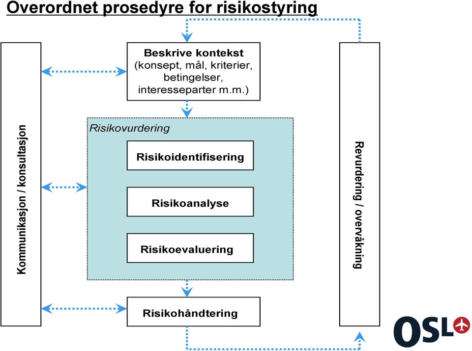 (konsept, må