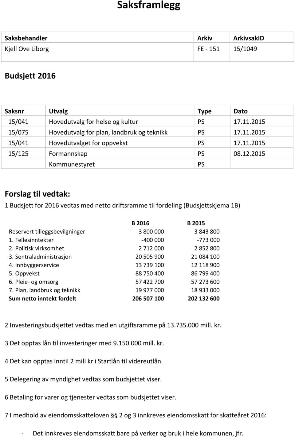 Formannskap PS 08.12.