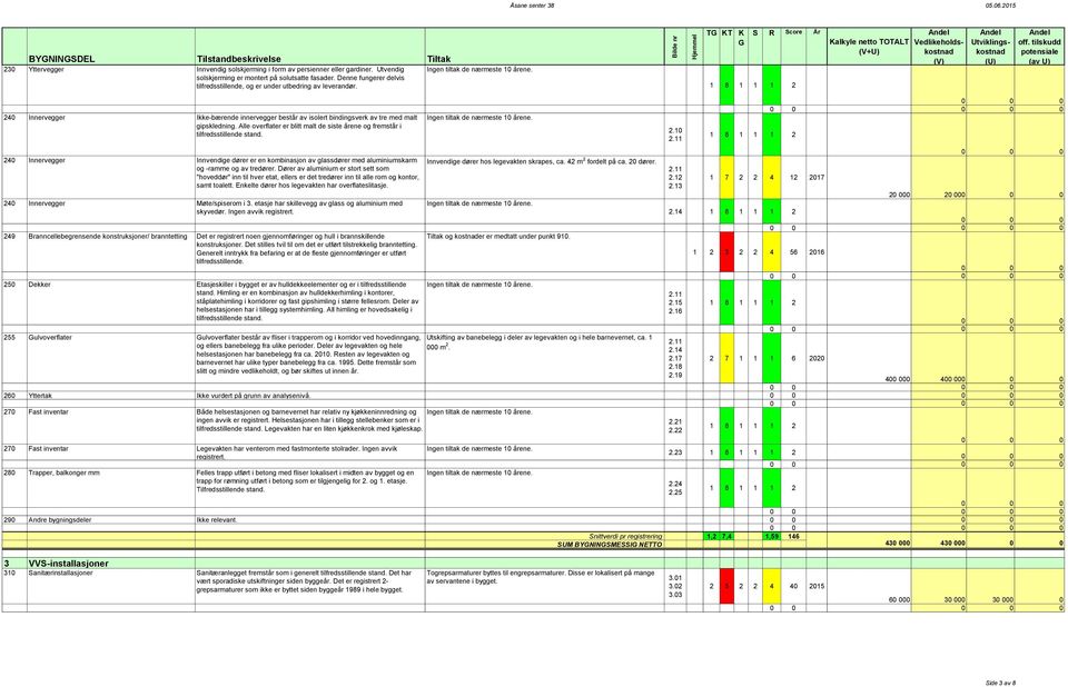 TG KT K G 1 8 1 1 1 2 S R Score År Kalkyle netto TOTALT (V+U) Vedlikeholdskostnad (V) Utviklingskostnad (U) off.