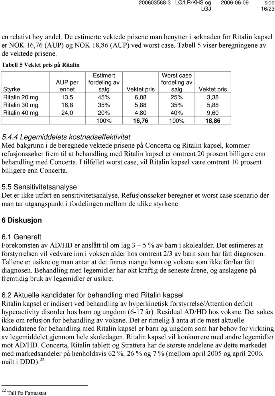 Tabell 5 Vektet pris på Ritalin Estimert fordeling av salg Worst case fordeling av salg Styrke AUP per enhet Vektet pris Vektet pris Ritalin 20 mg 13,5 45% 6,08 25% 3,38 Ritalin 30 mg 16,8 35% 5,88