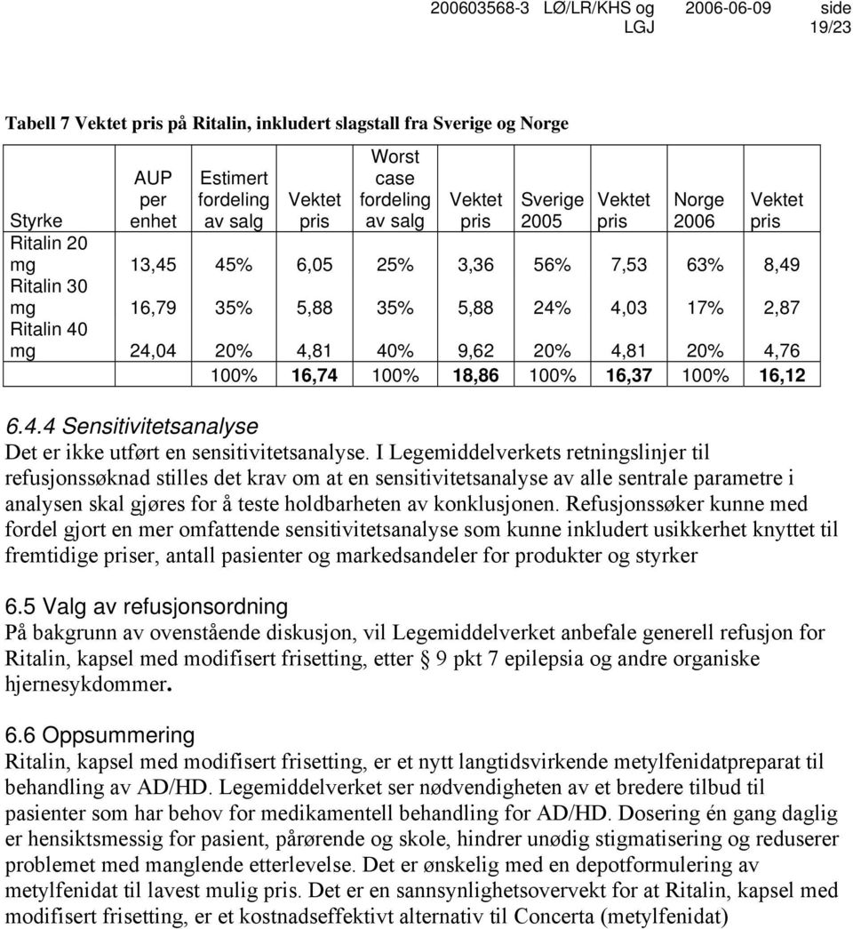 100% 16,74 100% 18,86 100% 16,37 100% 16,12 6.4.4 Sensitivitetsanalyse Det er ikke utført en sensitivitetsanalyse.