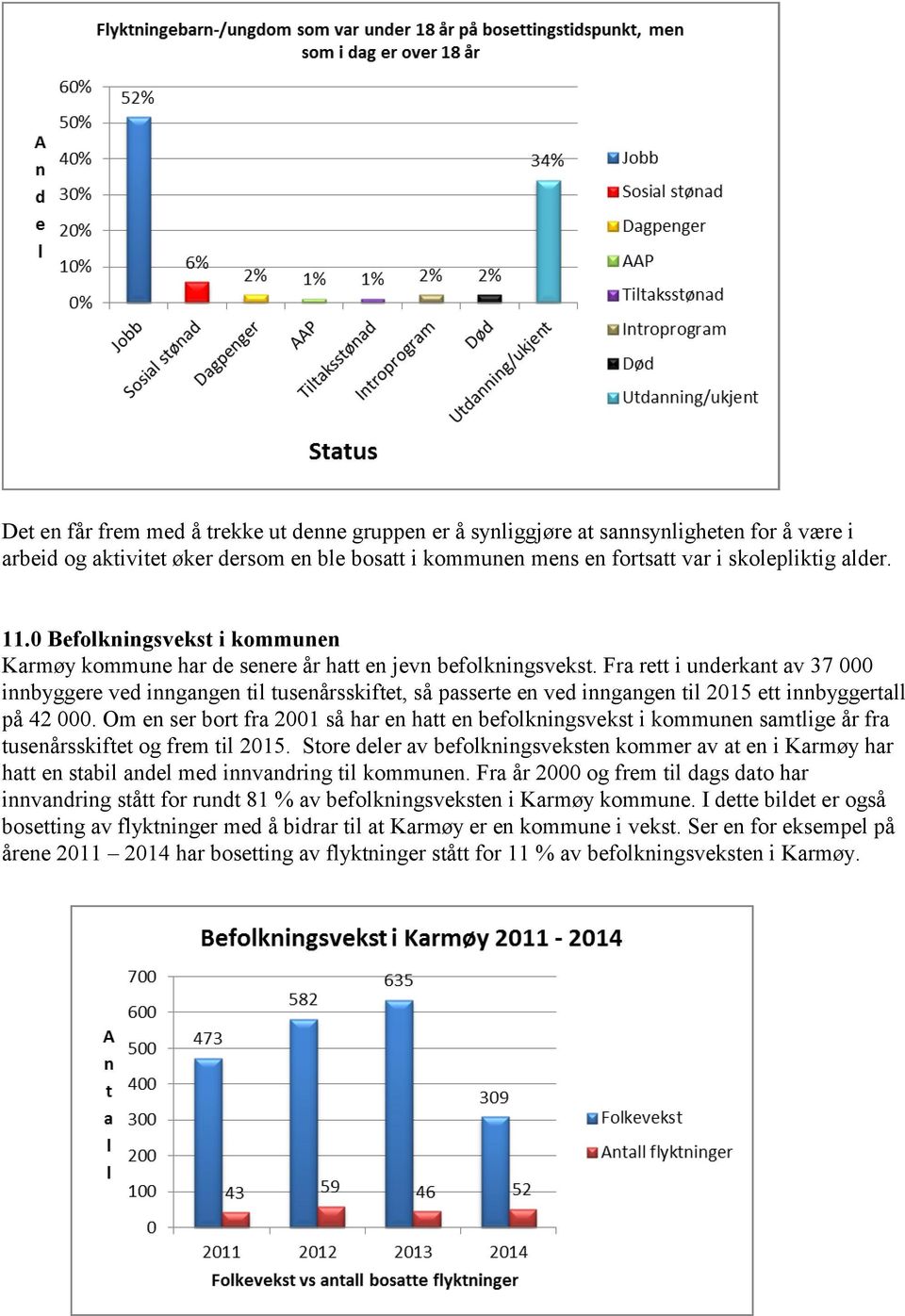 Fra rett i underkant av 37 000 innbyggere ved inngangen til tusenårsskiftet, så passerte en ved inngangen til 2015 ett innbyggertall på 42 000.