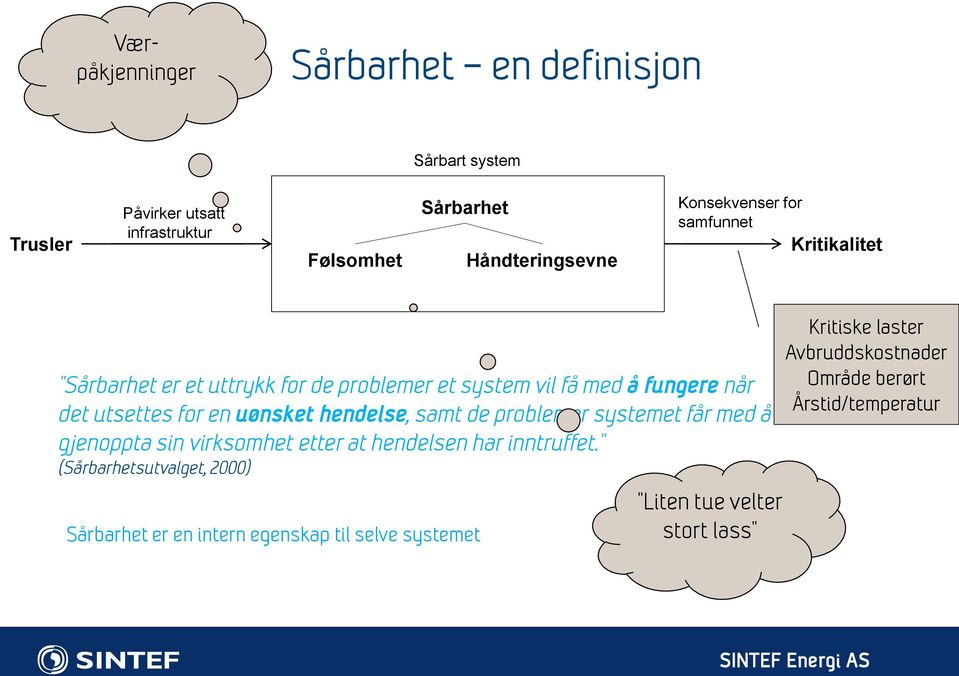 uønsket hendelse, samt de problemer systemet får med å gjenoppta sin virksomhet etter at hendelsen har inntruffet.