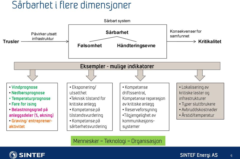 tilstand for kritiske anlegg Kompetanse på tilstandsvurdering Kompetanse på sårbarhetsvurdering Kompetanse driftssentral, Kompetanse reparasjon av kritiske anlegg Reserveforsyning