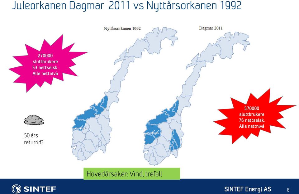 Alle nettnivå 50 års returtid?