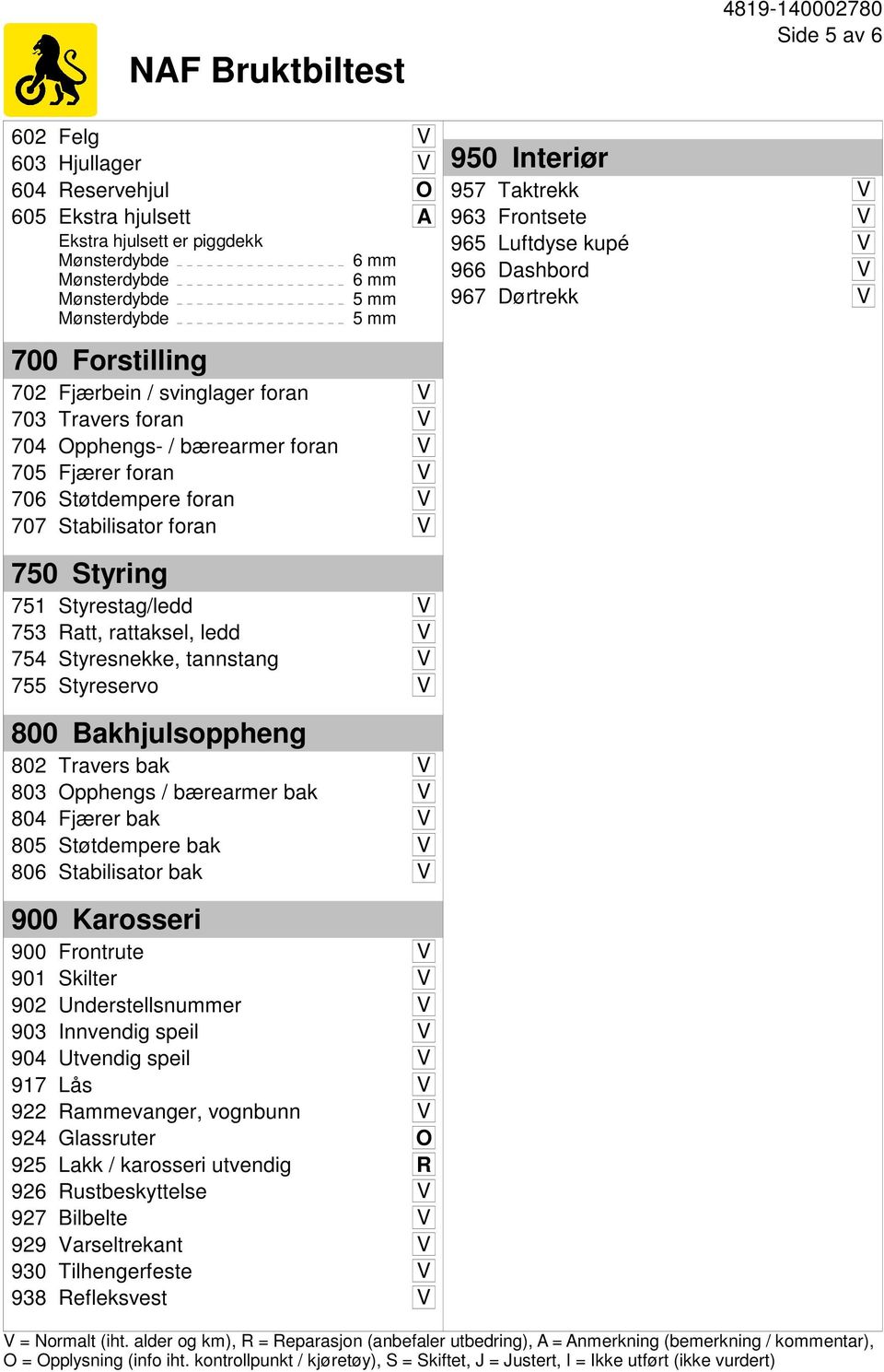 Styreservo V 800 Bakhjulsoppheng 802 Travers bak V 803 Opphengs / bærearmer bak V 804 Fjærer bak V 805 Støtdempere bak V 806 Stabilisator bak V 900 Karosseri 900 Frontrute V 901 Skilter V 902