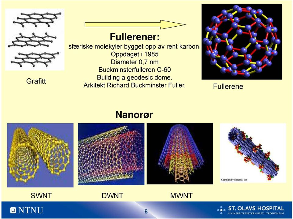 Oppdaget i 1985 Diameter 0,7 nm Buckminsterfulleren