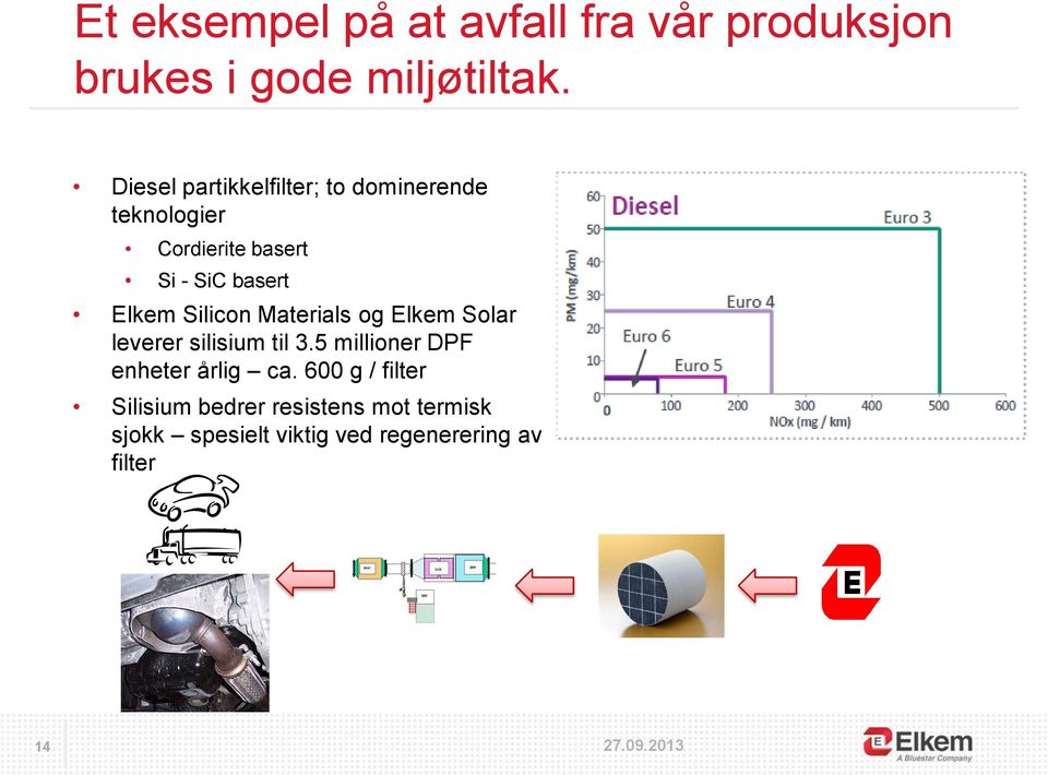 Elkem Silicon Materials og Elkem Solar leverer silisium til 3.