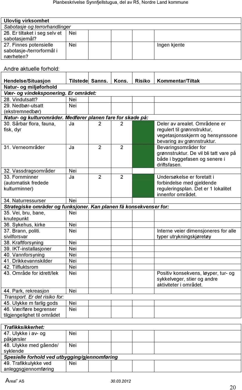 Nedbør-utsatt Nei (ekstremnedbør) Natur- og kulturområder. Medfører planen fare for skade på: 30. Sårbar flora, fauna, fisk, dyr Ja 2 2 Deler av arealet.
