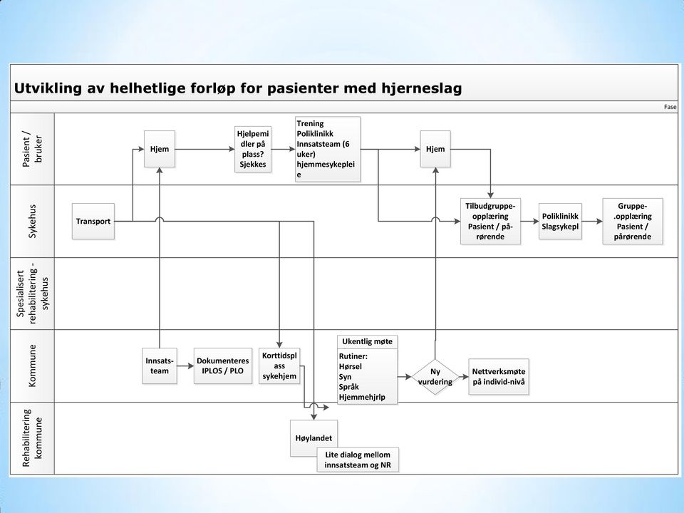 pårørende Gruppe-.