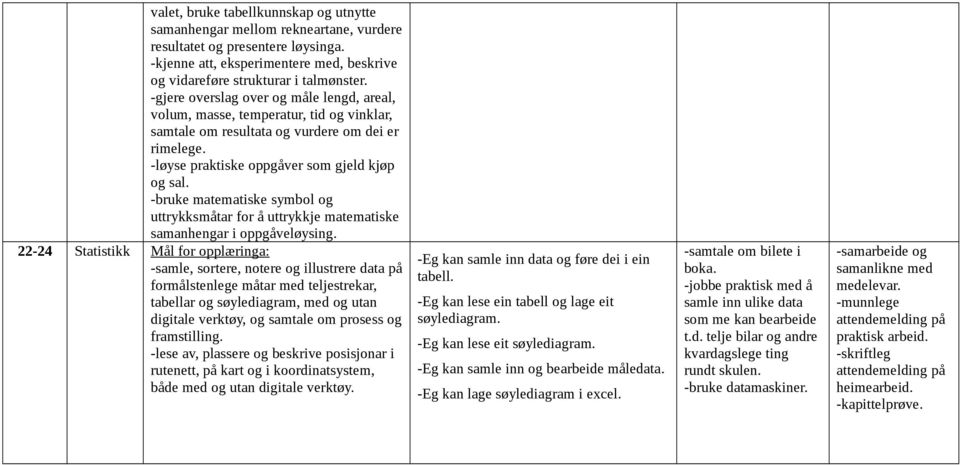 samanhengar i oppgåveløysing.