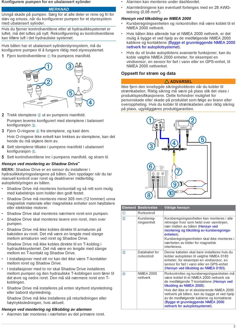 Hvis båten har et ubalansert sylinderstyresystem, må du konfigurere pumpen til å fungere riktig med styresystemet. 1 Fjern kontrollventilene fra pumpens manifold.