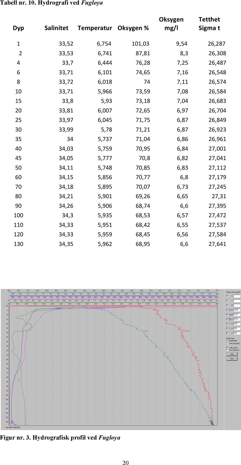 74,65 7,16 26,548 8 33,72 6,018 74 7,11 26,574 10 33,71 5,966 73,59 7,08 26,584 15 33,8 5,93 73,18 7,04 26,683 20 33,81 6,007 72,65 6,97 26,704 25 33,97 6,045 71,75 6,87 26,849 30 33,99 5,78 71,21