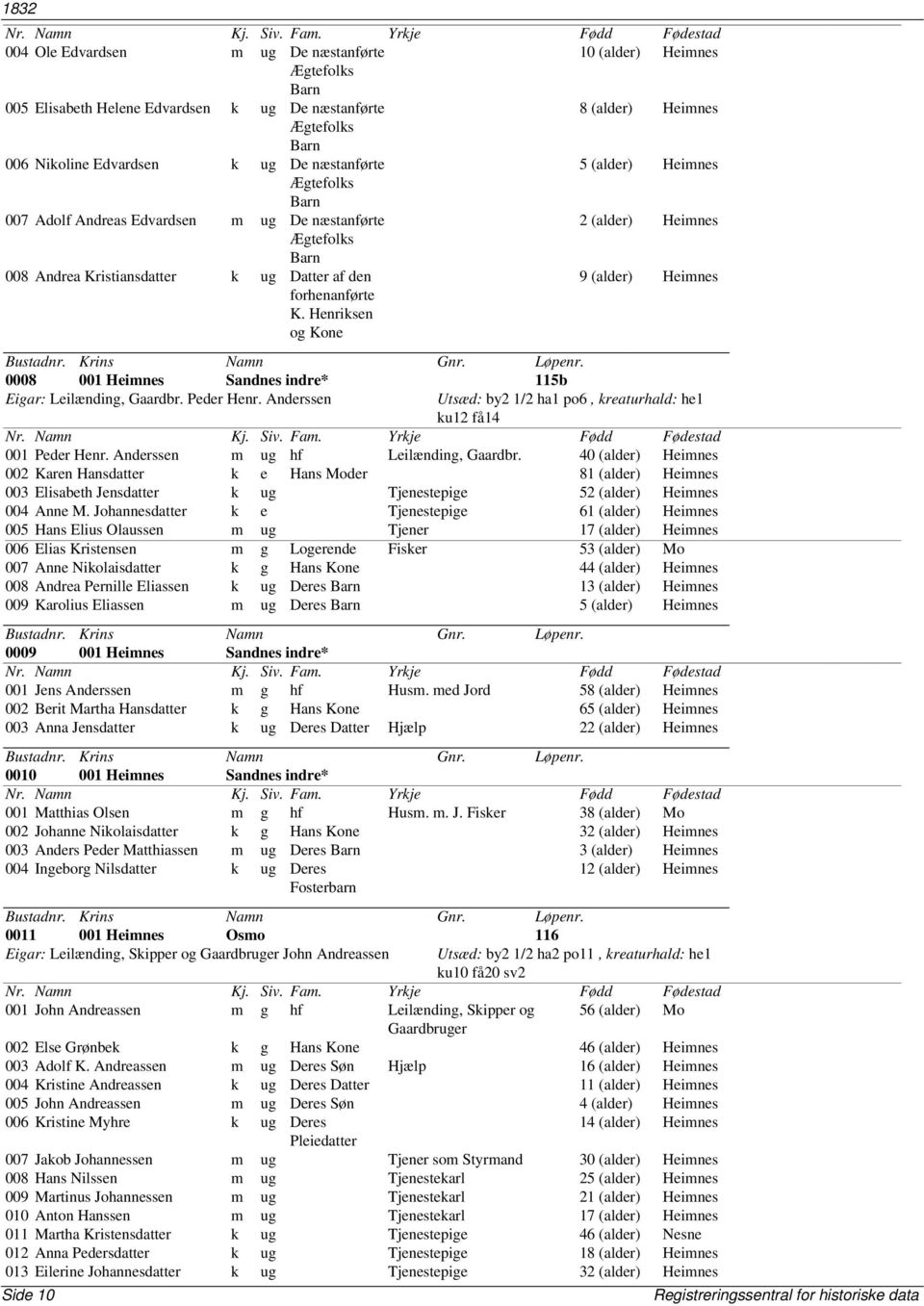 Henriksen og Kone 9 (alder) Heimnes 0008 001 Heimnes Sandnes indre* 115b Eigar: Leilænding, Gaardbr. Peder Henr. Anderssen Side 10 Utsæd: by2 1/2 ha1 po6, kreaturhald: he1 ku12 få14 001 Peder Henr.