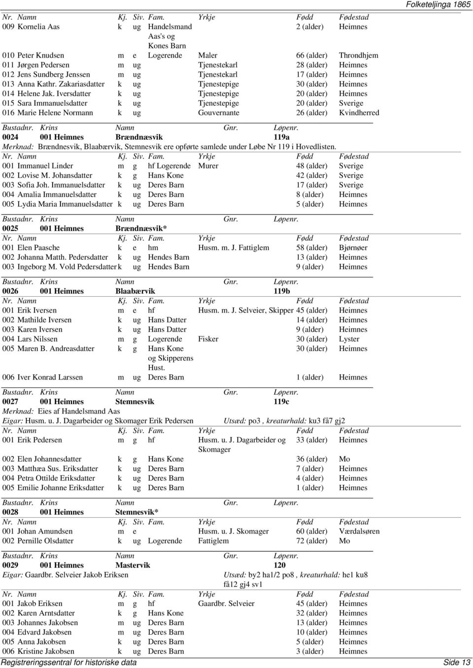 Iversdatter k ug Tjenestepige 20 (alder) Heimnes 015 Sara Immanuelsdatter k ug Tjenestepige 20 (alder) Sverige 016 Marie Helene Normann k ug Gouvernante 26 (alder) Kvindherred 0024 001 Heimnes