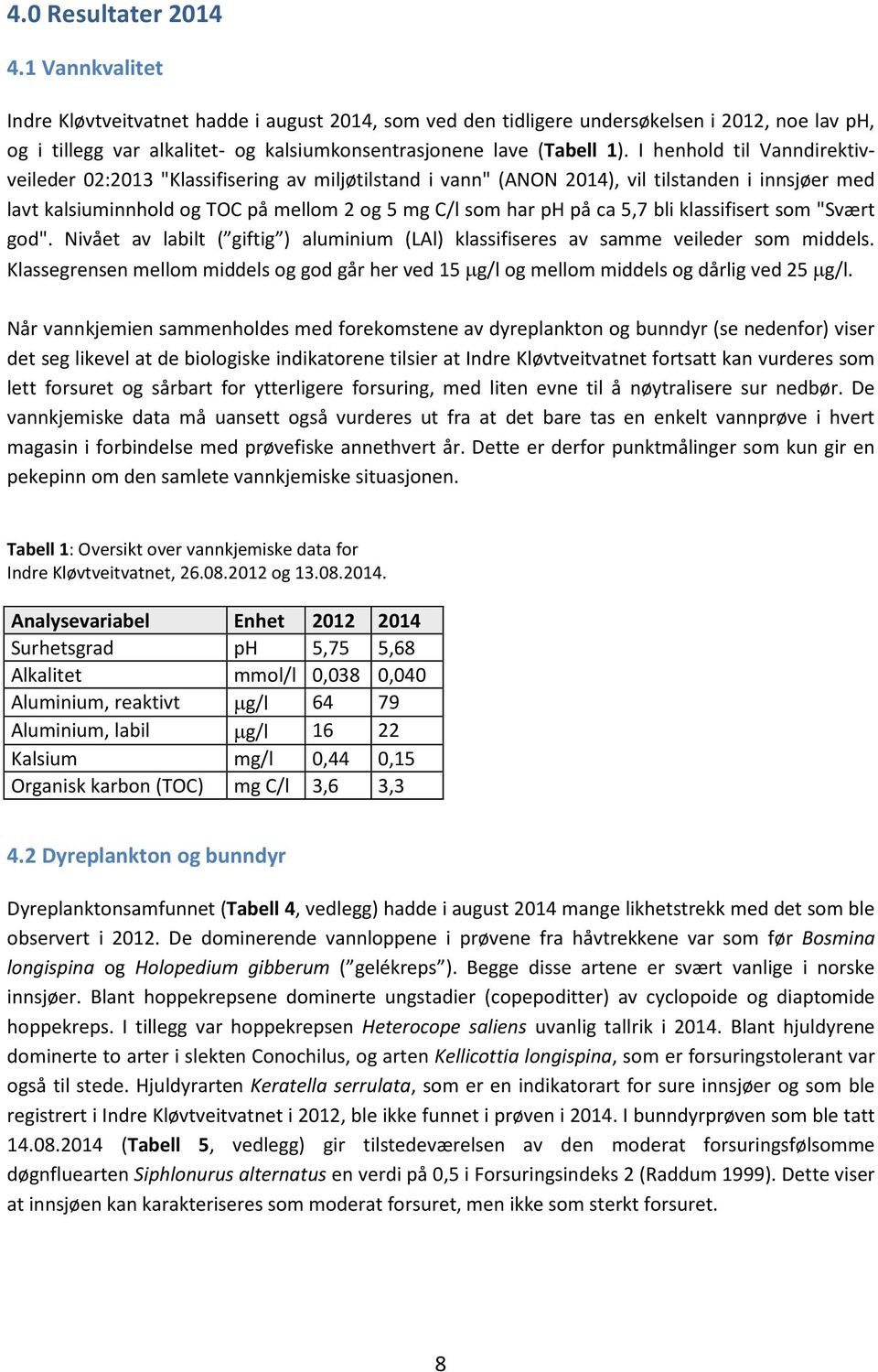 I henhold til Vanndirektivveileder 02:2013 "Klassifisering av miljøtilstand i vann" (ANON 2014), vil tilstanden i innsjøer med lavt kalsiuminnhold og TOC på mellom 2 og 5 mg C/l som har ph på ca 5,7