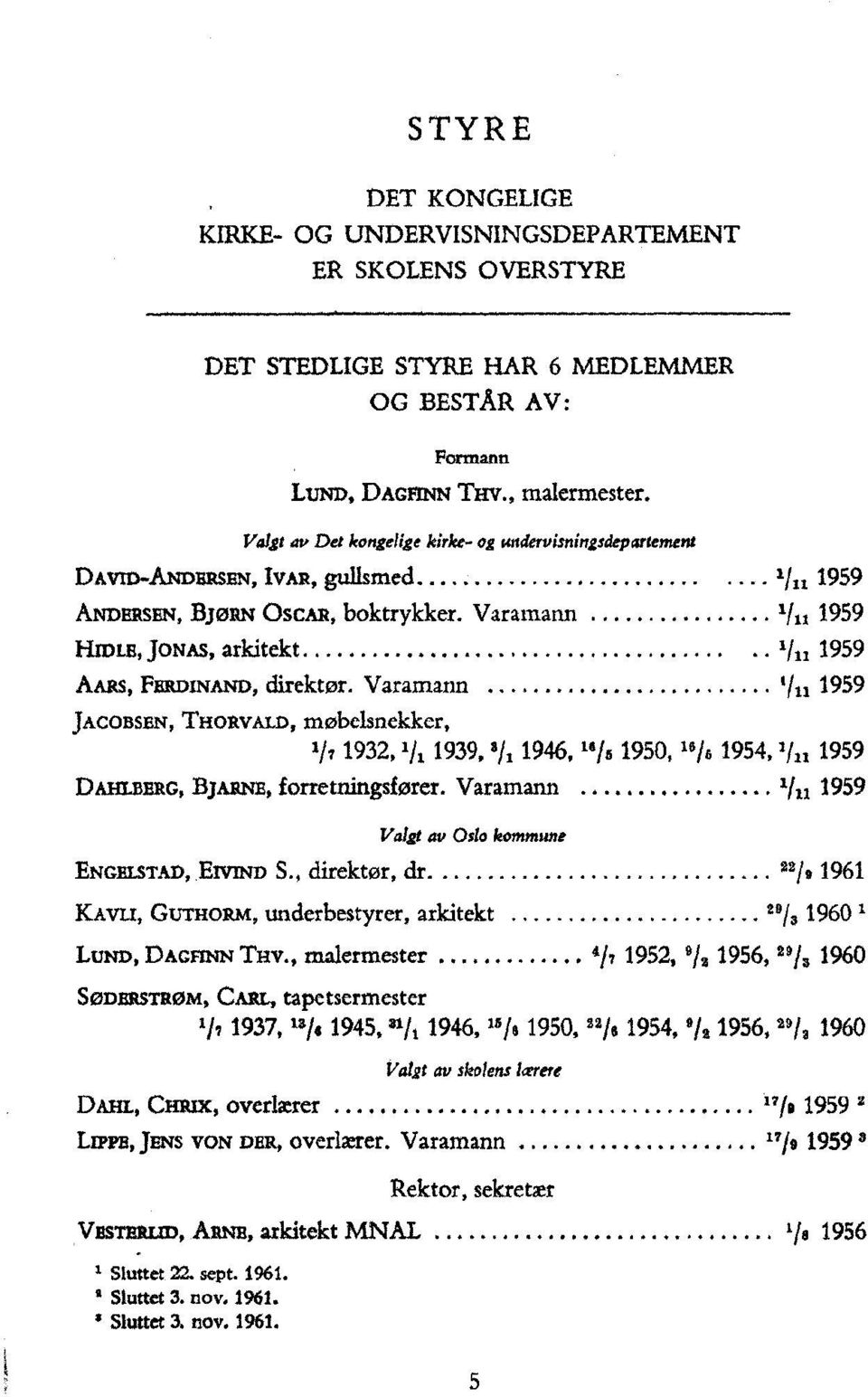 Varamann 1/11 1959 HIDLE,JONAS, arkitekt 1/11 1959 AARS, FERDINAND, direktør.