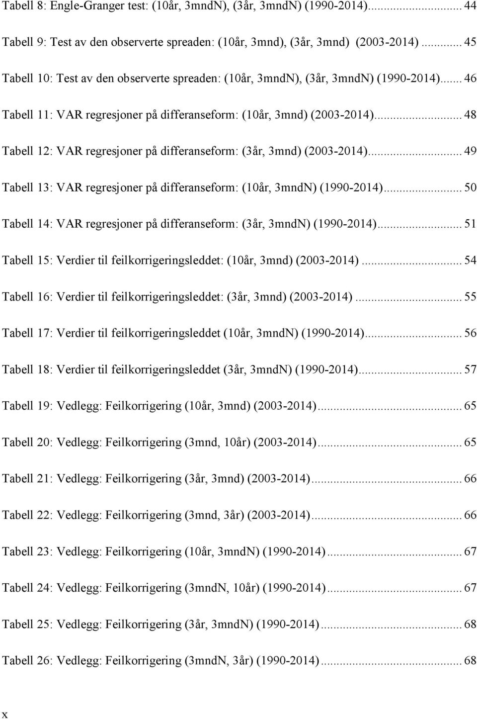 .. 48 Tabell 12: VAR regresjoner på differanseform: (3år, 3mnd) (2003-2014)... 49 Tabell 13: VAR regresjoner på differanseform: (10år, 3mndN) (1990-2014).