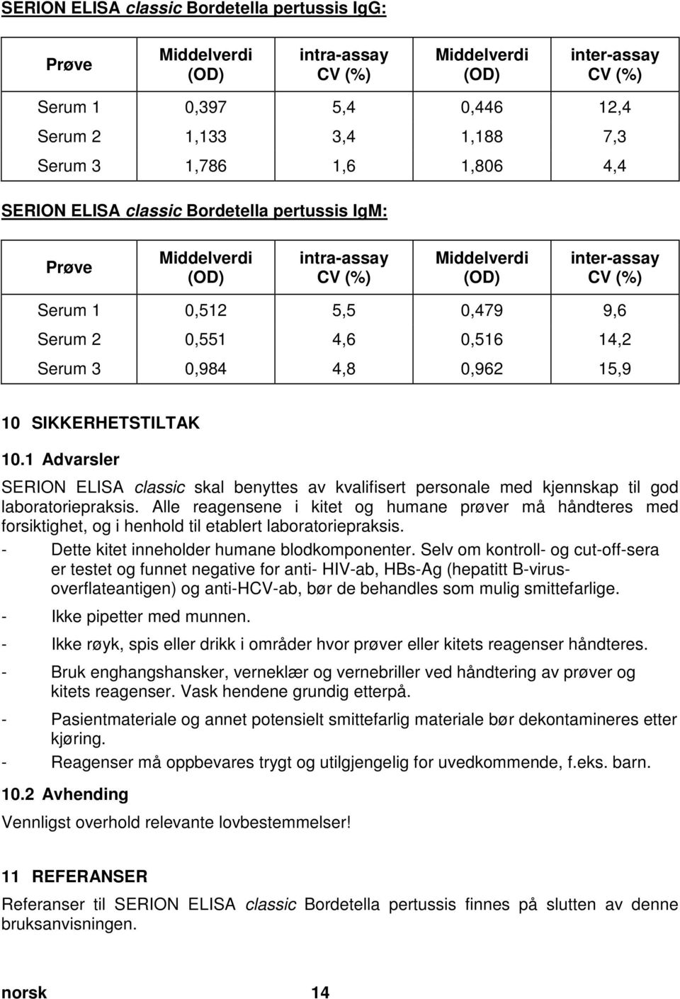 doc @ 59093 @ 1 SERION ELISA classic Bordetella pertussis IgG: Prøve Middelverdi (OD) intra-assay CV (%) Middelverdi (OD) inter-assay CV (%) Serum 1 0,397 5,4 0,446 12,4 Serum 2 1,133 3,4 1,188 7,3