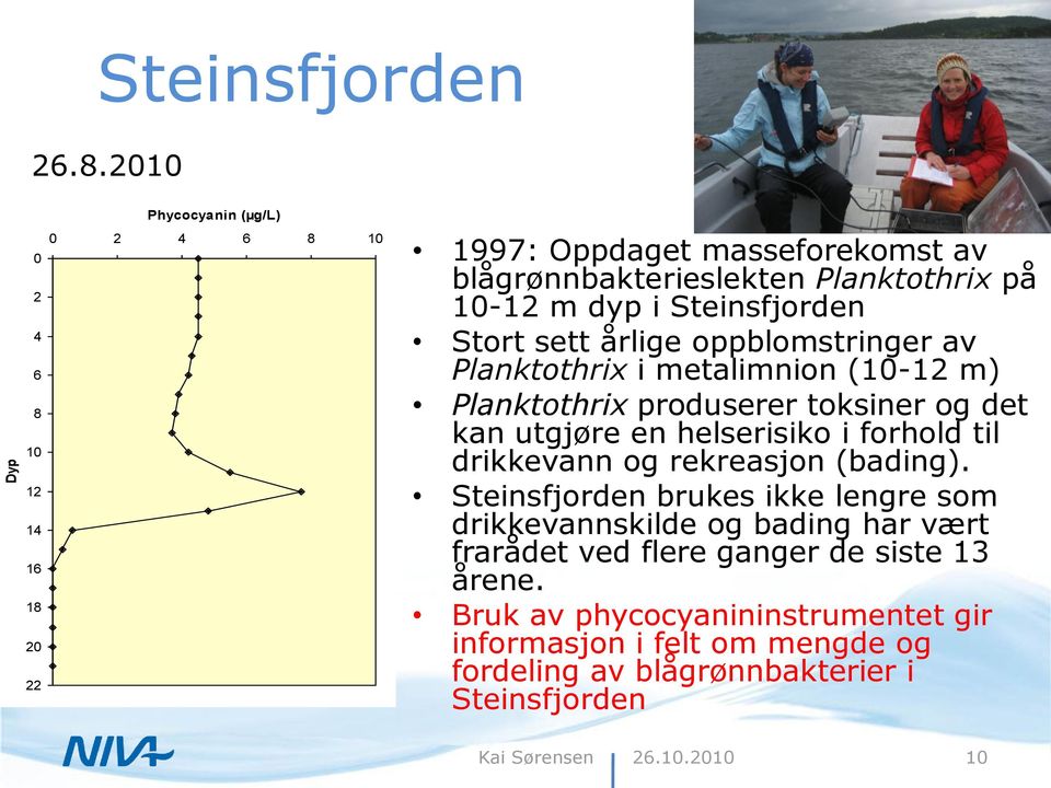 Steinsfjorden Stort sett årlige oppblomstringer av Planktothrix i metalimnion (10-12 m) Planktothrix produserer toksiner og det kan utgjøre en helserisiko i