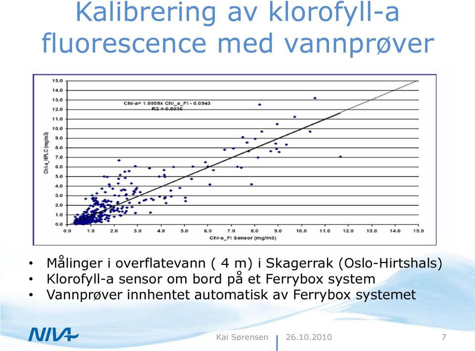 (Oslo-Hirtshals) Klorofyll-a sensor om bord på et