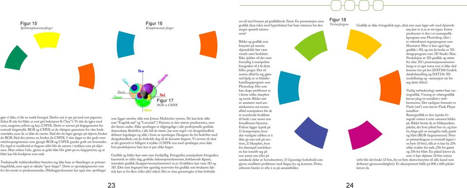 Skal det du lager gjengis på skjerm, bruker du RGB. Skal det printes ut, bruker du CMYK. I våre dager er der gode oversettelsesprogrammer som gjengir RGB og CMYK ganske godt om hverandre.