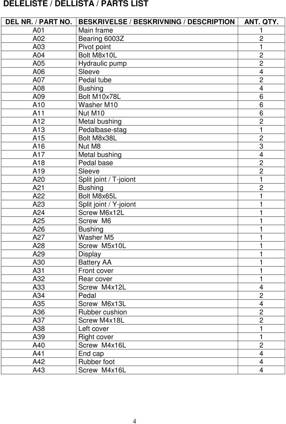 bushing 2 A13 Pedalbase-stag 1 A15 Bolt M8x38L 2 A16 Nut M8 3 A17 Metal bushing 4 A18 Pedal base 2 A19 Sleeve 2 A20 Split joint / T-joiont 1 A21 Bushing 2 A22 Bolt M8x65L 1 A23 Split joint / Y-joiont