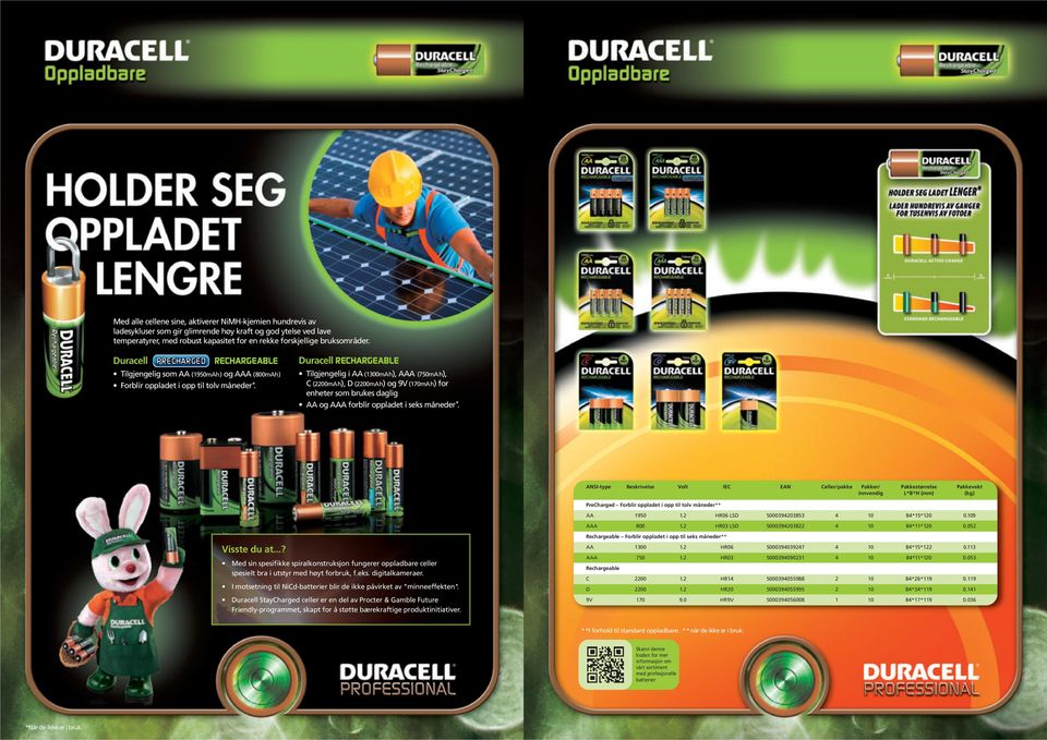 Duracell RECHARGEABLE Tilgjengelig i AA (1300mAh), AAA (750mA h), C (2200mAh), D (2200mAh) og 9V (170mAh) for enheter som brukes daglig AA og AAA forblir oppladet i seks måneder *.