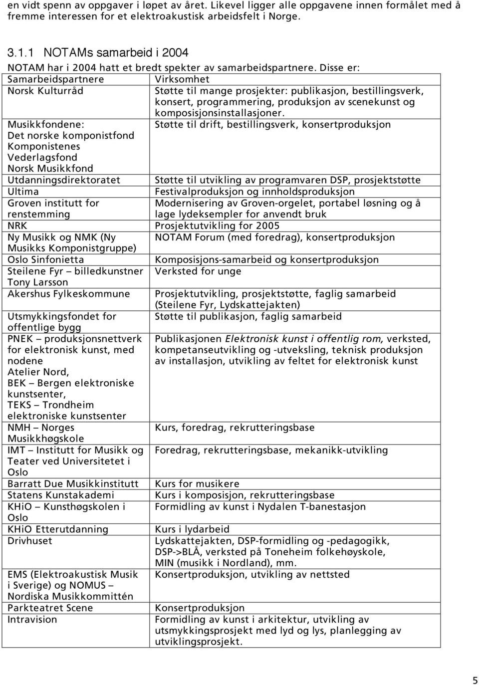 Disse er: Samarbeidspartnere Virksomhet Norsk Kulturråd Støtte til mange prosjekter: publikasjon, bestillingsverk, konsert, programmering, produksjon av scenekunst og komposisjonsinstallasjoner.