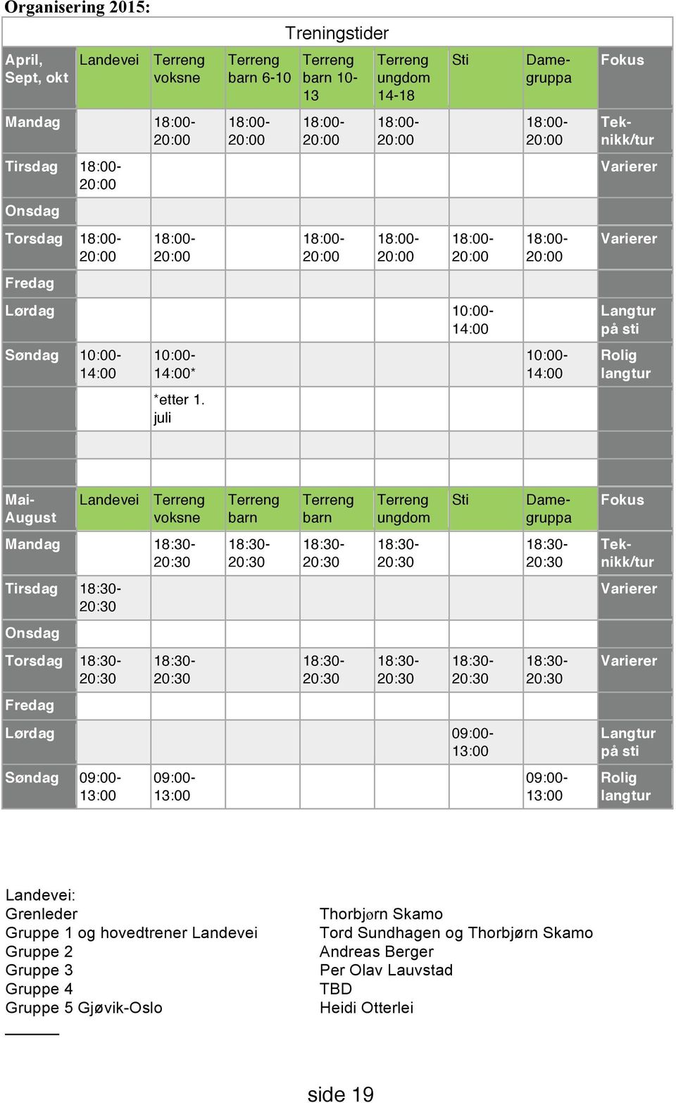 juli Damegruppa 18:00-18:00-10:00-14:00 Fokus Teknikk/tur Varierer Varierer Langtur på sti Rolig langtur Mai- August Landevei Terreng voksne Mandag 18:30- Tirsdag 18:30- Onsdag Torsdag 18:30- Fredag